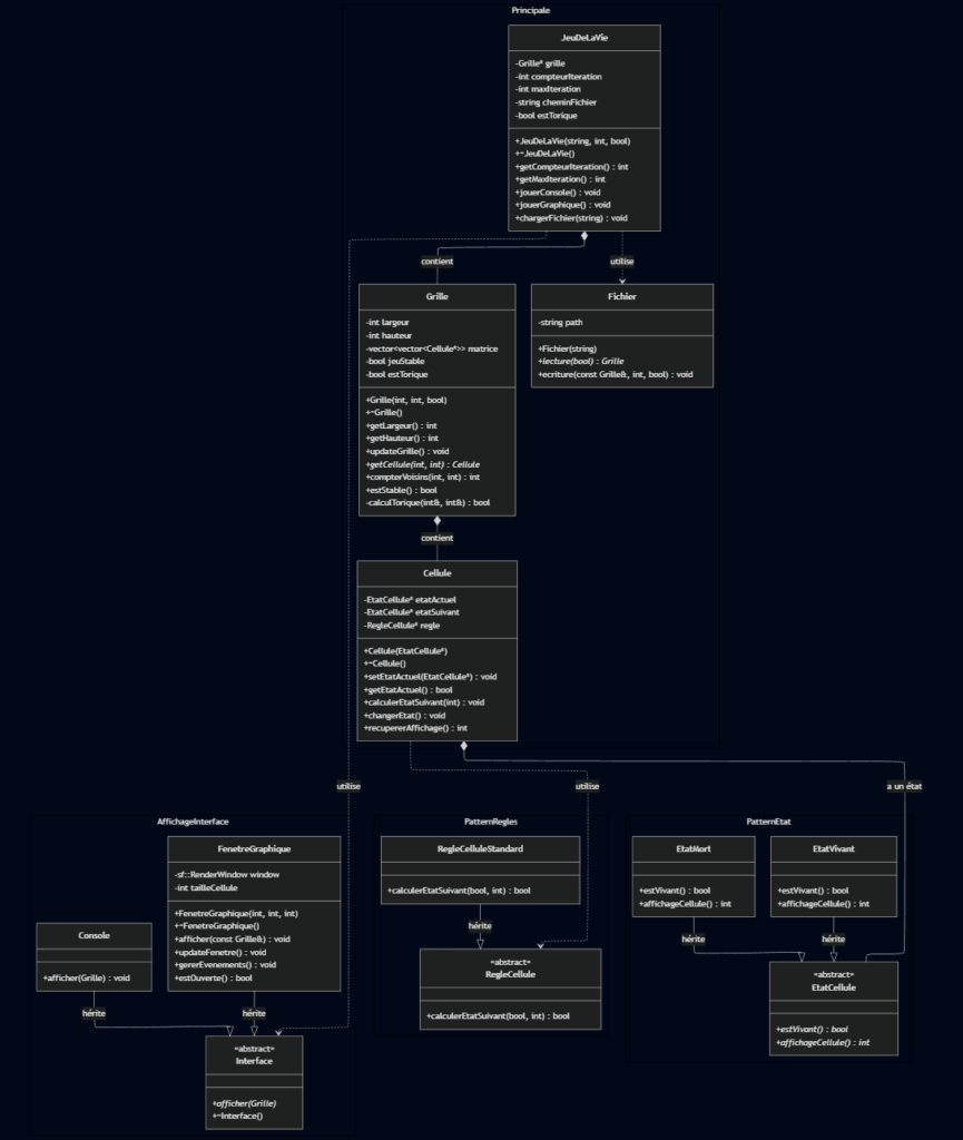 Diagramme UML du projet Jeu de la Vie